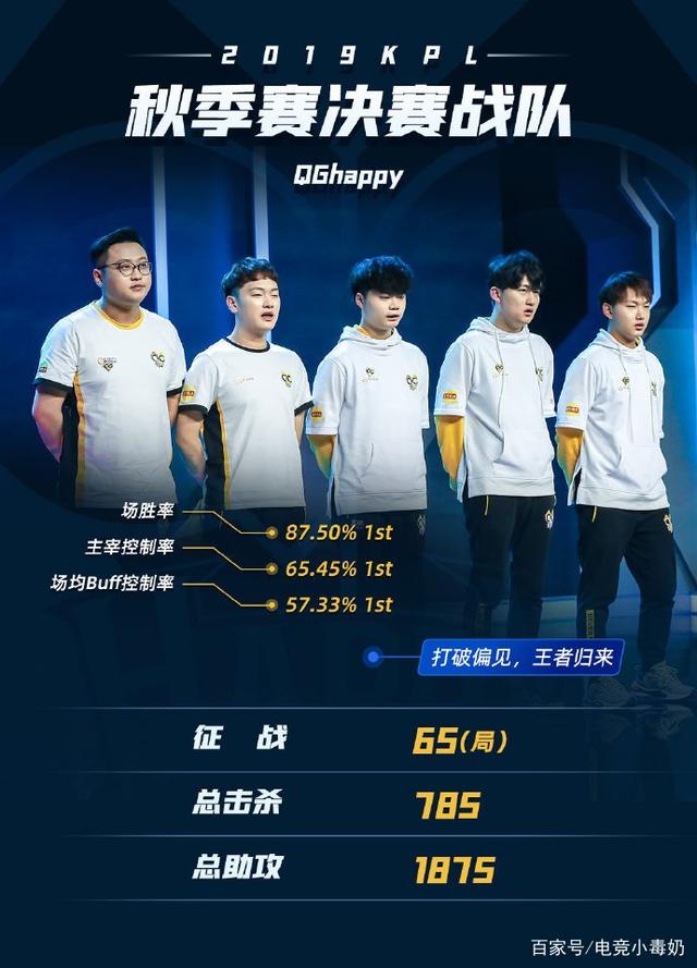 中落点导向